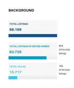 Villas with pool in Puglia 