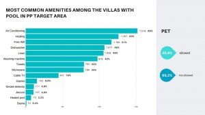 amenities villas with pool puglia